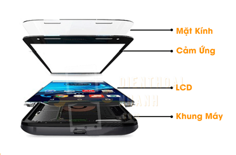 Giới Thiệu Về Dịch Vụ Thay Kính Cảm Ứng Điện Thoại