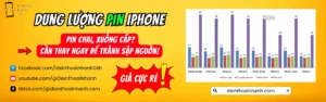 Dung Lượng Pin iPhone: Bí Quyết Kéo Dài Tuổi Thọ Pin!