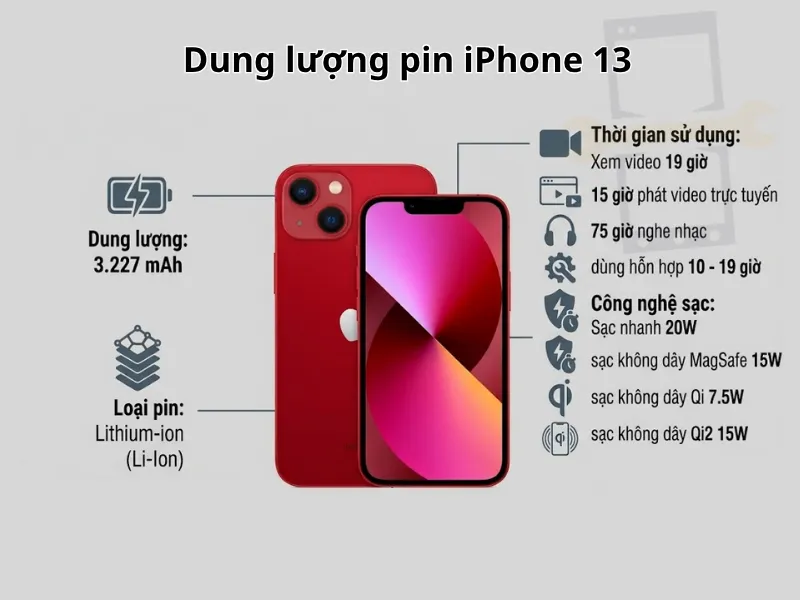 Dung lượng pin iPhone 13 bao nhiêu mAh?