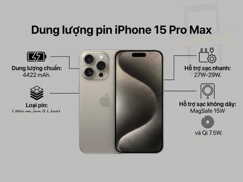 Dung lượng pin iPhone 15 Pro Max là bao nhiêu?