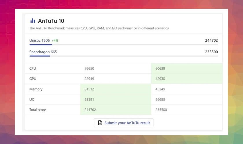 Đánh Giá Hiệu Năng Thực Tế Của Unisoc T606