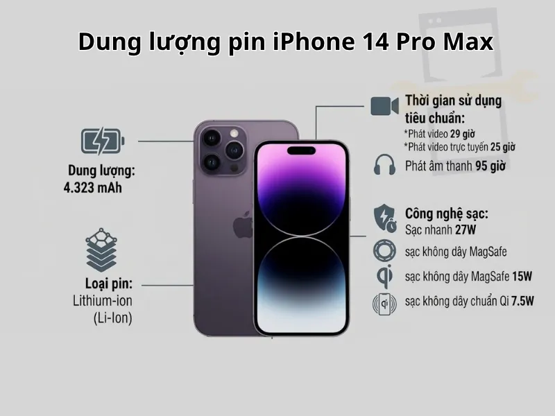 Dung lượng pin iPhone 14 Pro Max