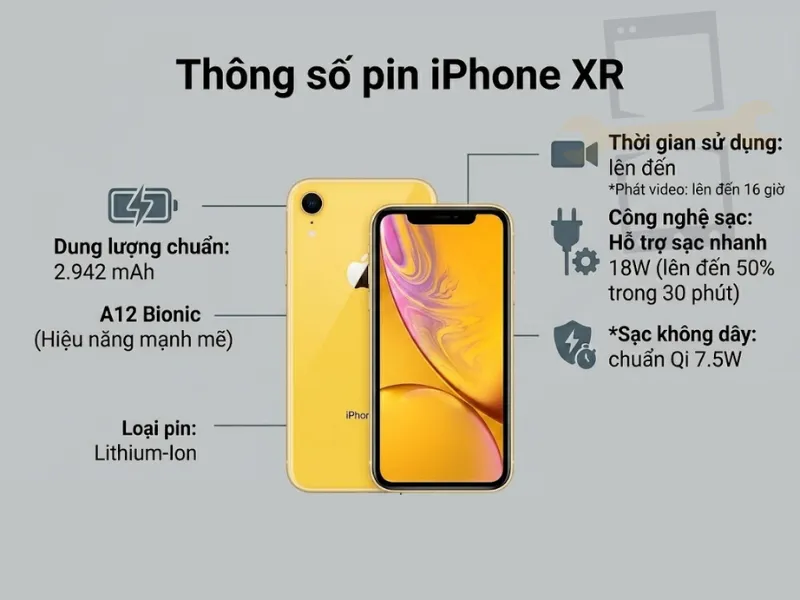 Dung lượng pin iPhone XR là bao nhiêu?