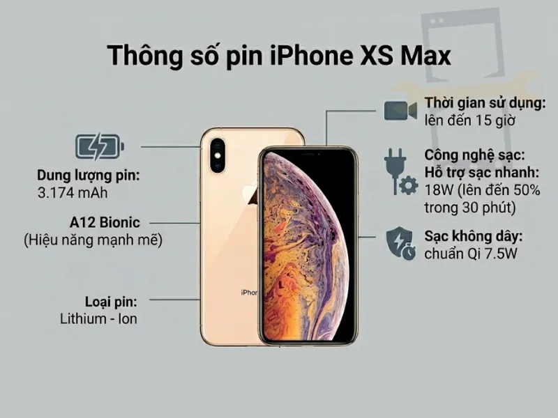 Dung lượng pin iPhone XS Max là bao nhiêu?