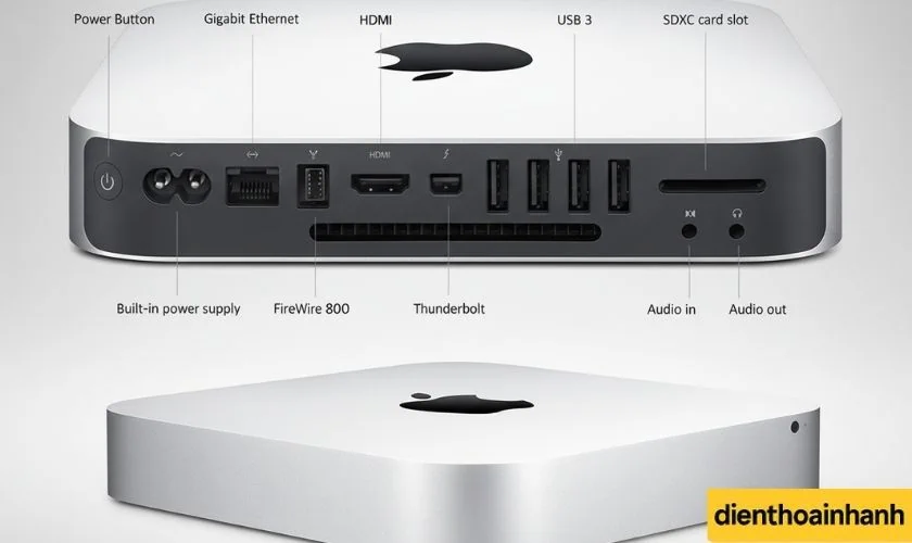 | Tháng mười một 2025 Mac Mini Cũ Được Bán Giá Bao Nhiêu?