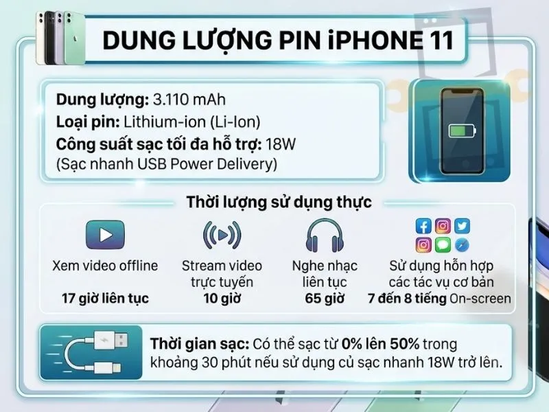 Dung lượng pin iPhone 11 bao nhiêu mAh