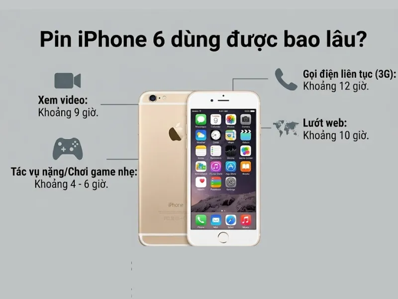 Pin iPhone 6 dùng được bao lâu? 
