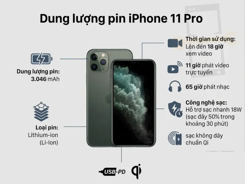 Dung lượng pin iPhone 11 Pro là bao nhiêu?