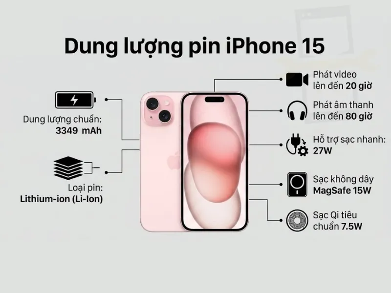 Dung lượng pin iPhone 15 là bao nhiêu?