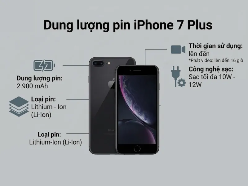 thông số dung lượng pin iPhone 7 Plus