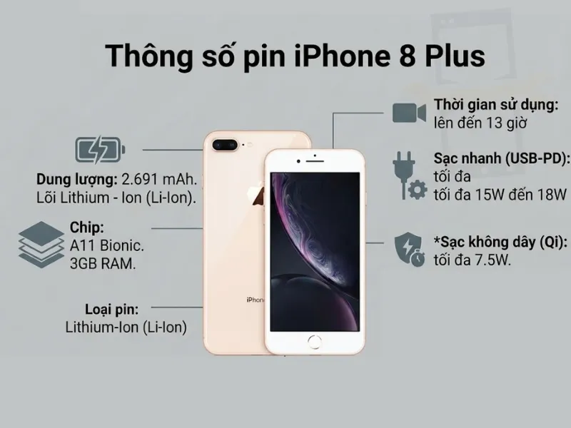 Dung lượng pin iPhone 8 Plus bao nhiêu mAh?