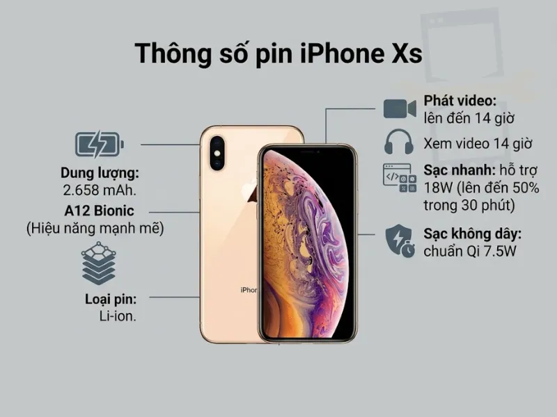 Dung lượng pin iPhone XS là bao nhiêu?