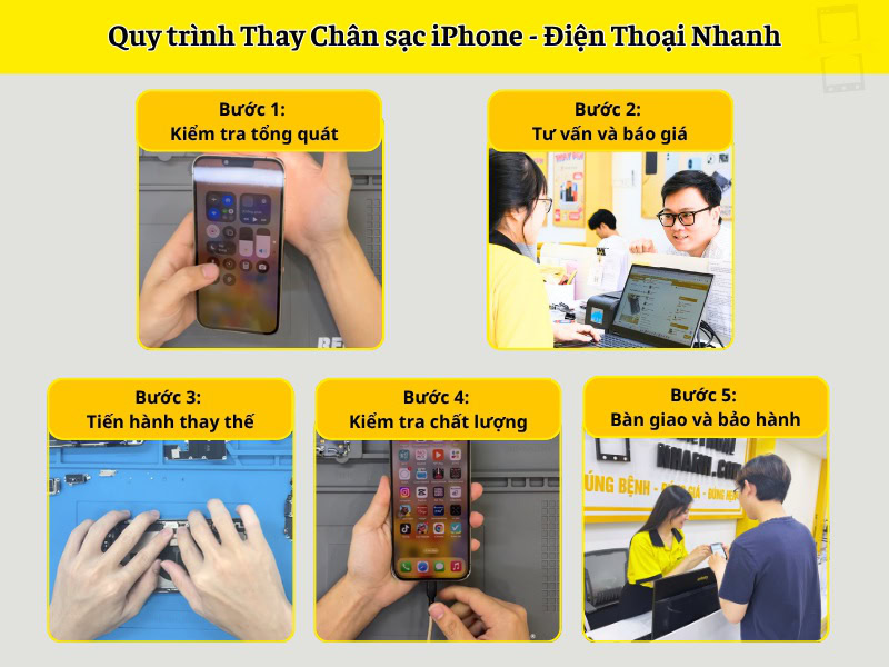 Quy trình Điện Thoại Nhanh thay chân sạc iPhone