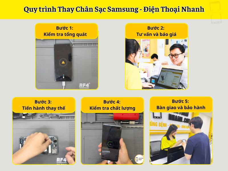 Quy trình Điện Thoại Nhanh thay chân sạc Samsung