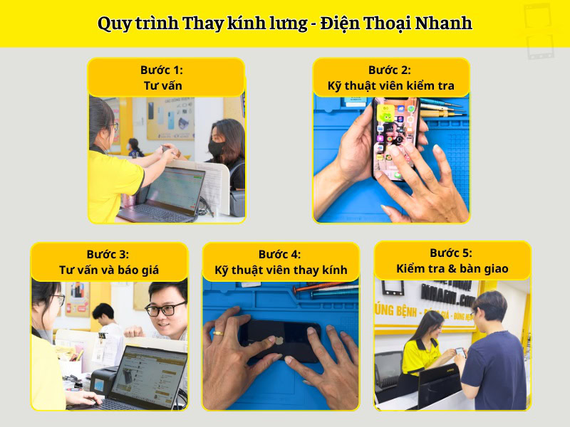 Quy trình Điện Thoại Nhanh thay kính lưng điện thoại