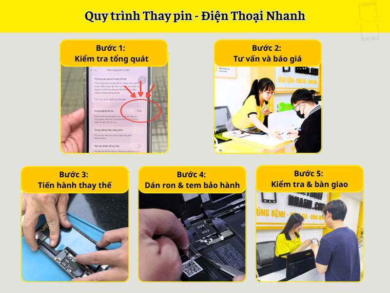 Quy trình Điện Thoại Nhanh thay pin điện thoại