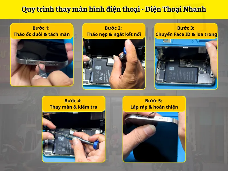 Quy trình sử dụng dụng cụ chuẩn kỹ thuật 