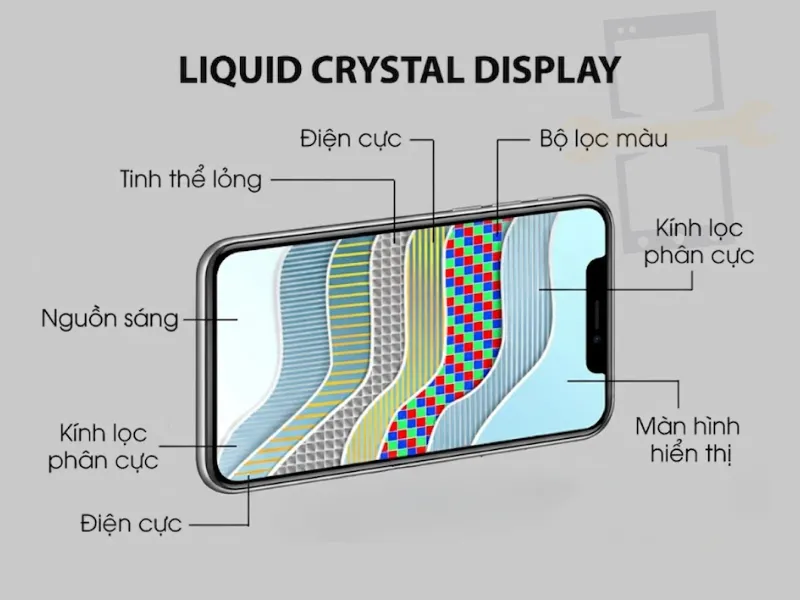 Màn hình LCD​ là gì? 