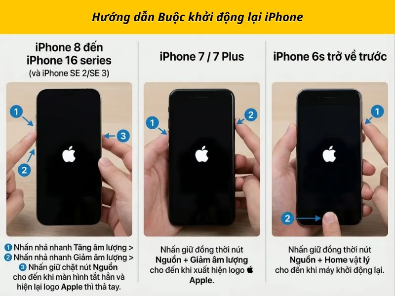Buộc khởi động lại iphone không vuốt được trên toàn bộ màn hình