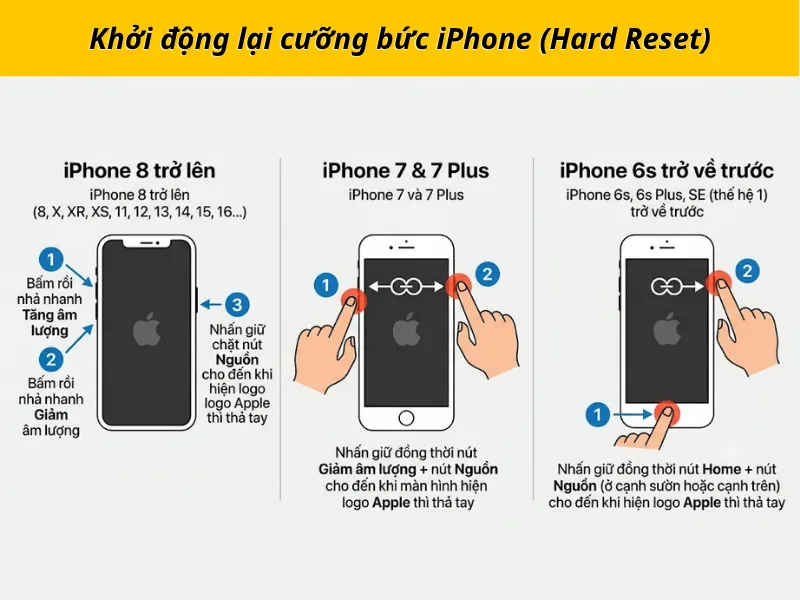 Khởi động lại cưỡng bức