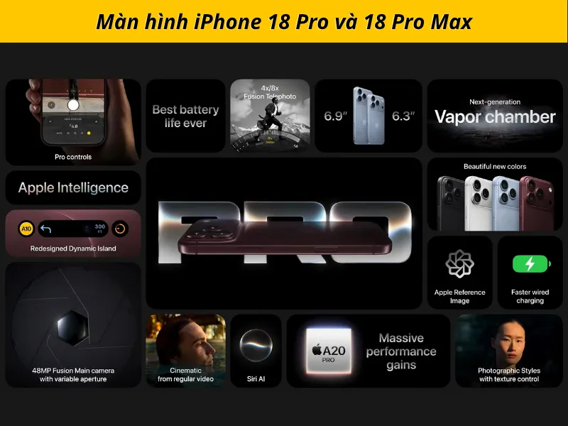 Kích thước & Thiết kế màn hình iPhone 18 Pro Series