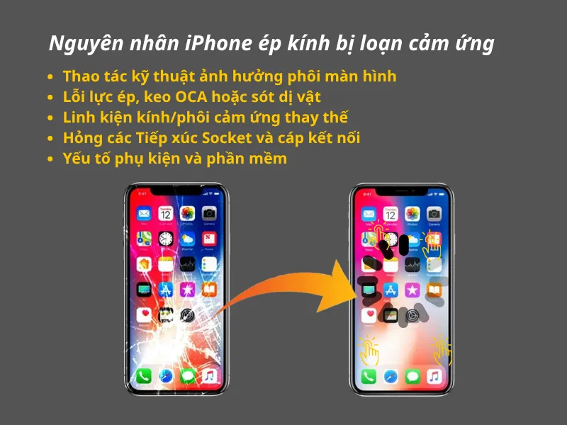 Nguyên nhân iPhone ép kính bị loạn cảm ứng
